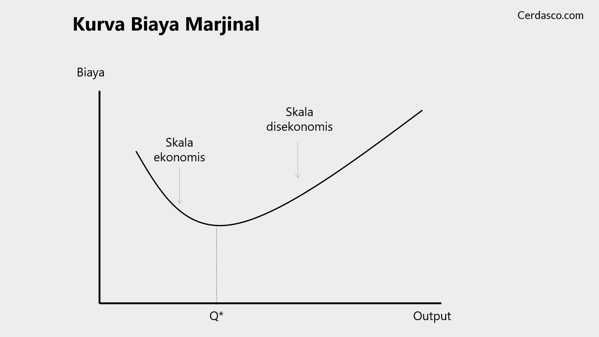 Cara Menghitung Biaya Marginal Terbaru - Biaya.Info